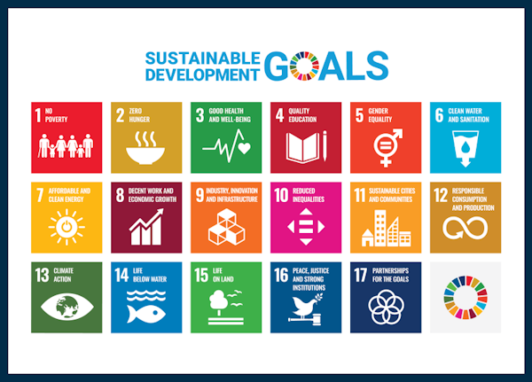 The icons of the 17 sustainable development goals